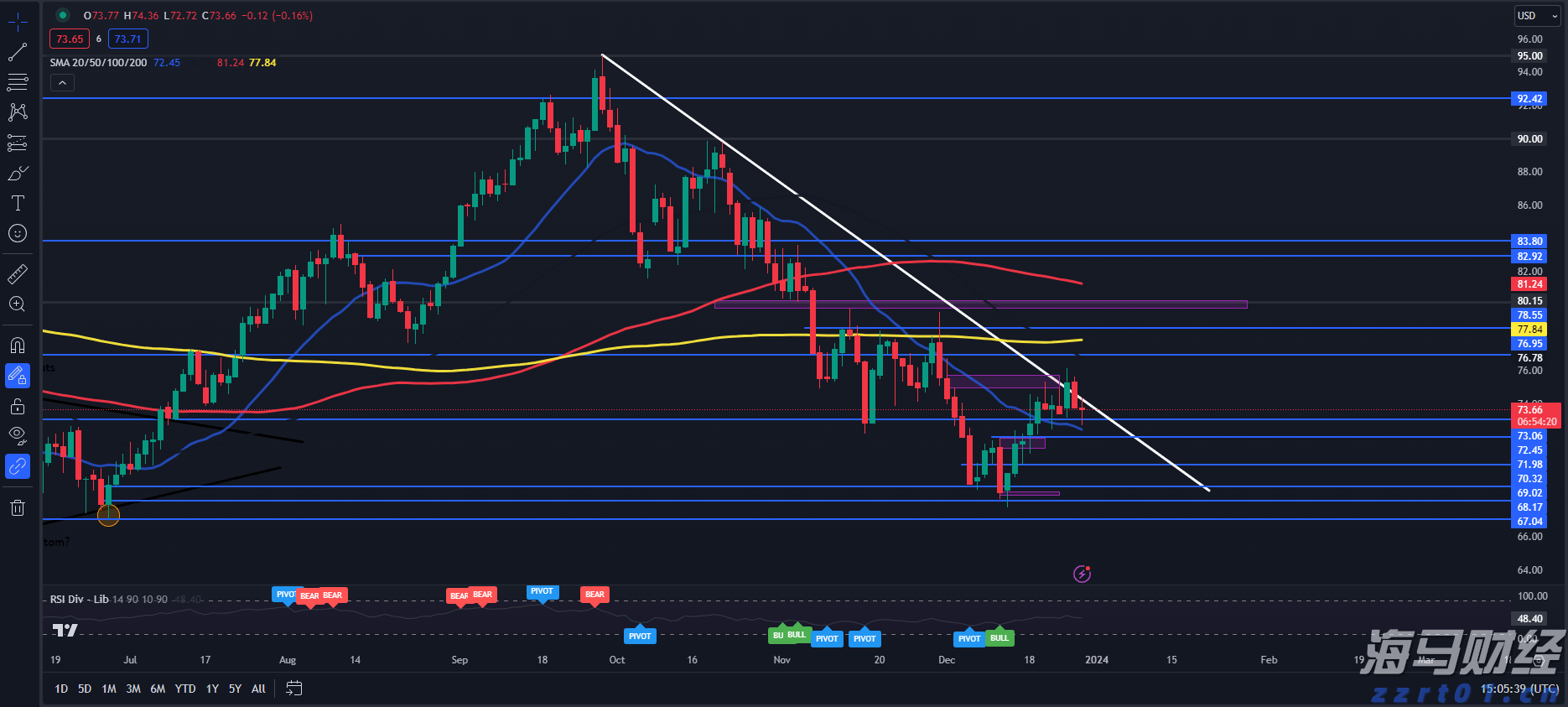 特斯拉(TSLA.US)7月英国销量同比大幅下降60% 市场份额降至不足1%