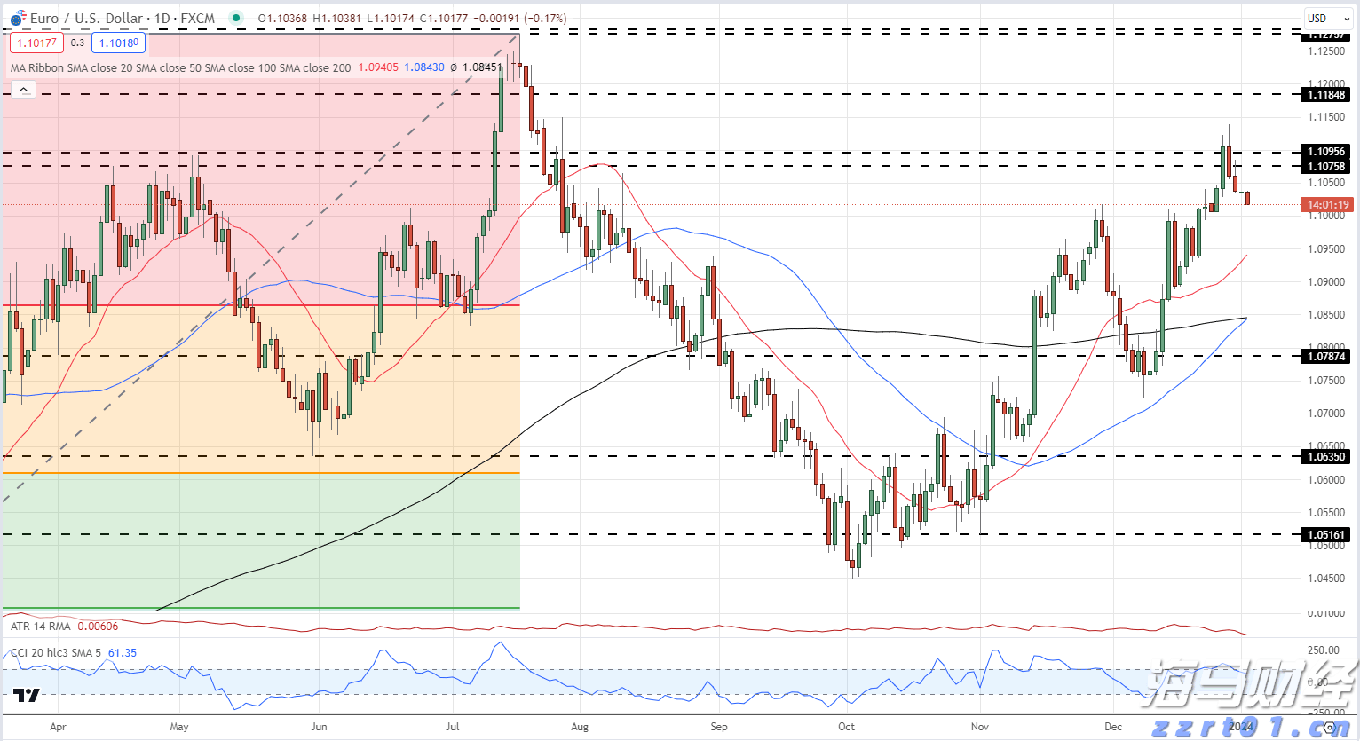 甲骨文(ORCL.US)与Skydance-派拉蒙(PARA.US)达成亿元云服务合作
