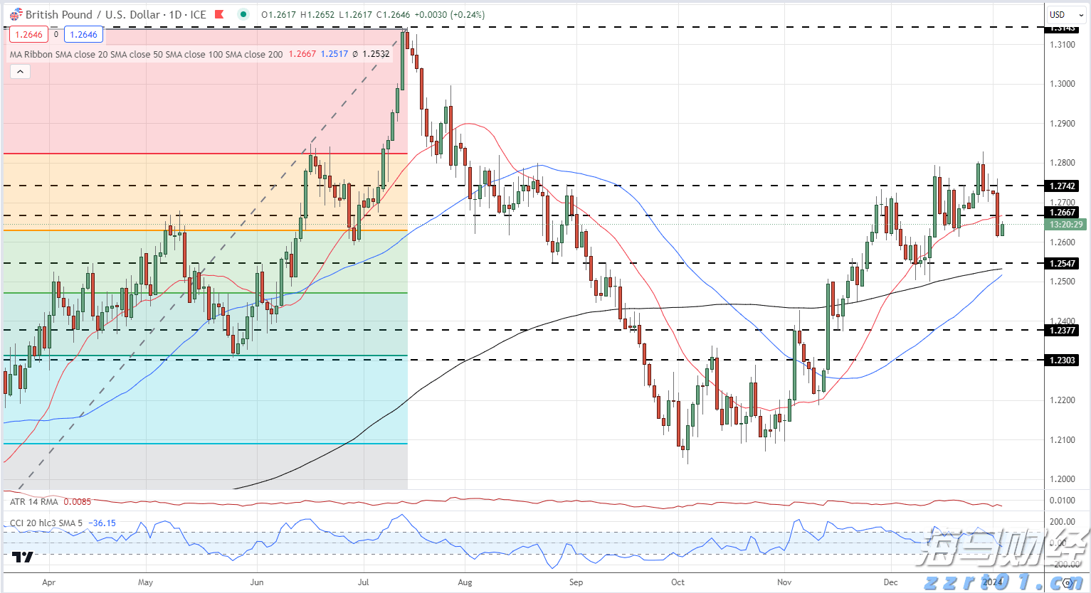 广深港高铁跨境客流突破两千万人次 暑运期间再创新高