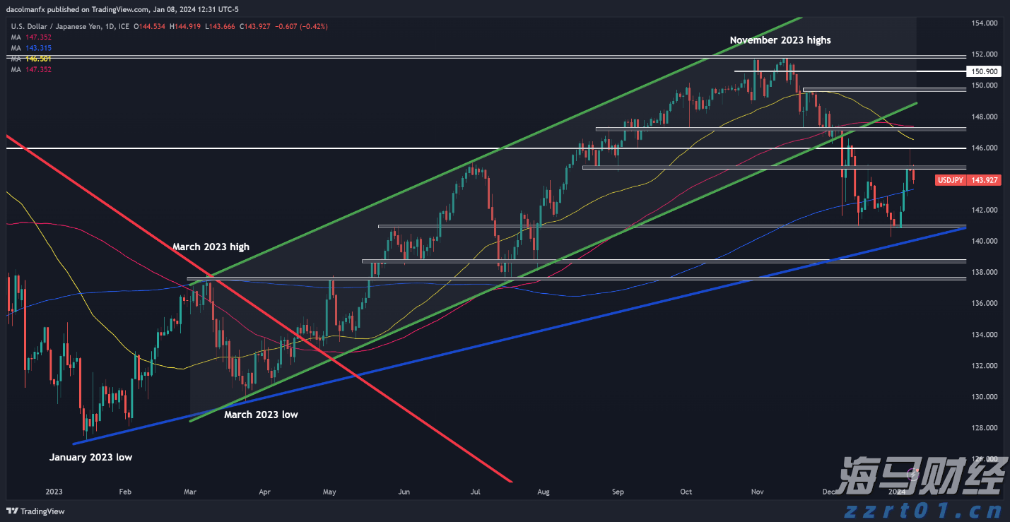克而瑞：65家典型房企7月融资总额486.26亿元，单月融资再创新高