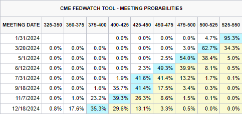 克而瑞：65家典型房企7月融资总额486.26亿元，单月融资再创新高