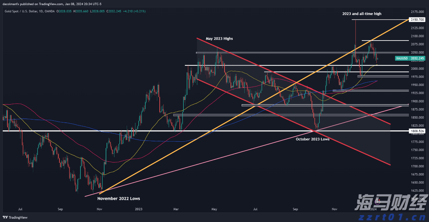 鼓励考生以最佳状态迎考