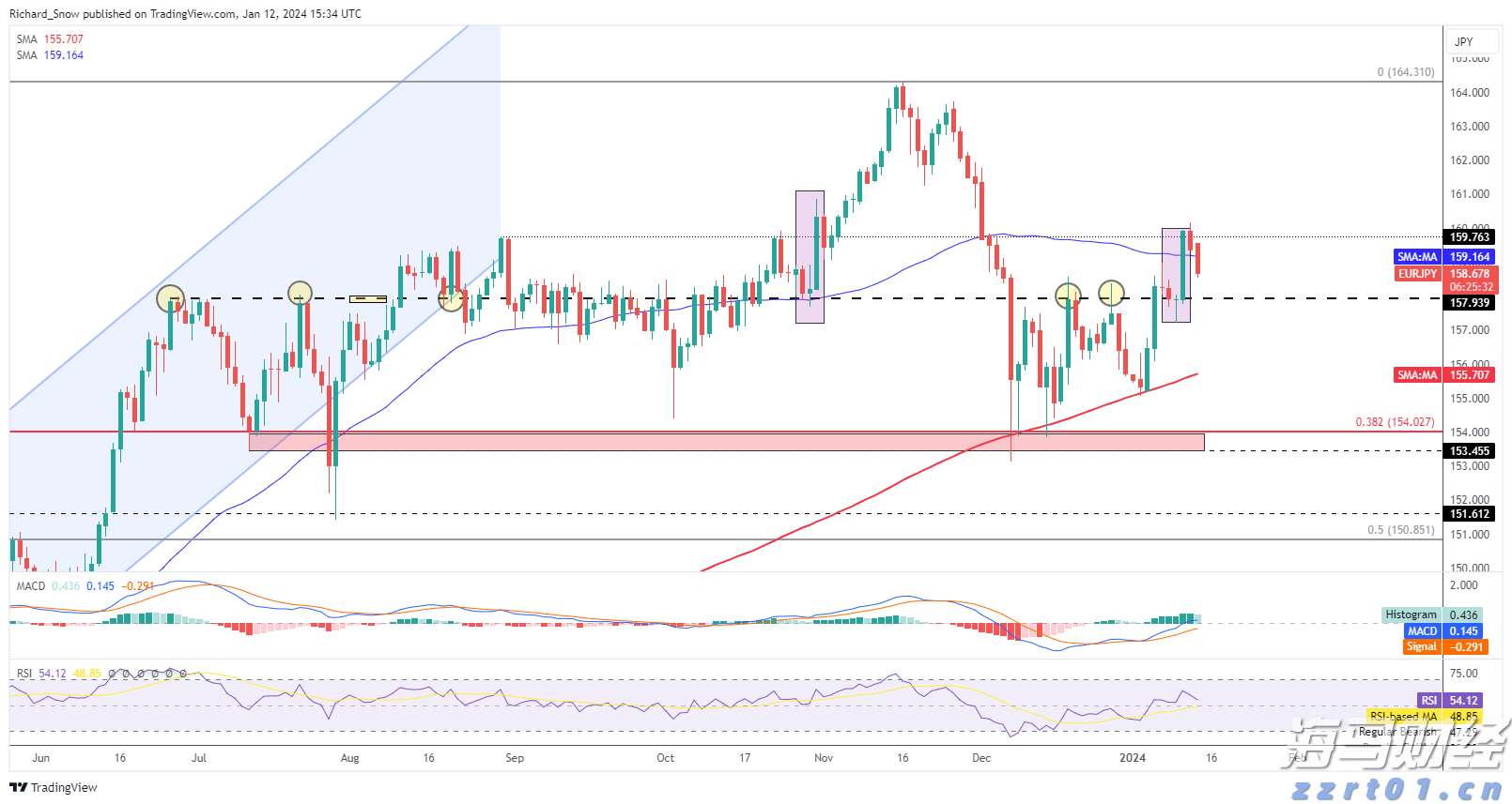 超限率高达193.97%！深中通道打击整治违规泥头车