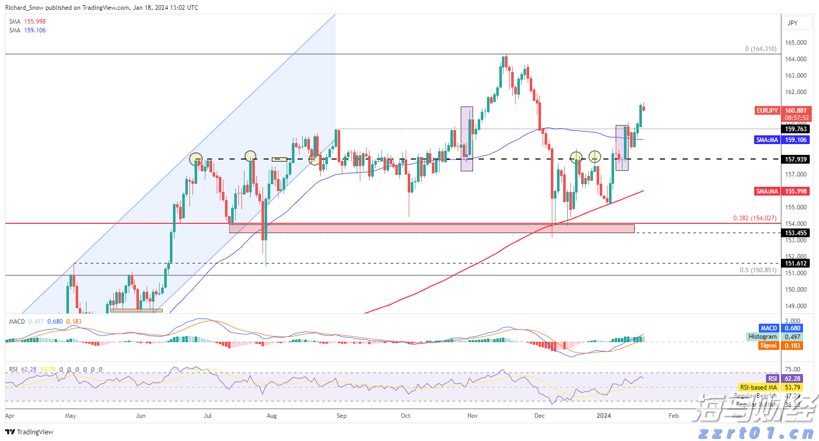 美债“鸽派关注”：温和通胀推动SOFR期权押注9月降息概率上升至90%