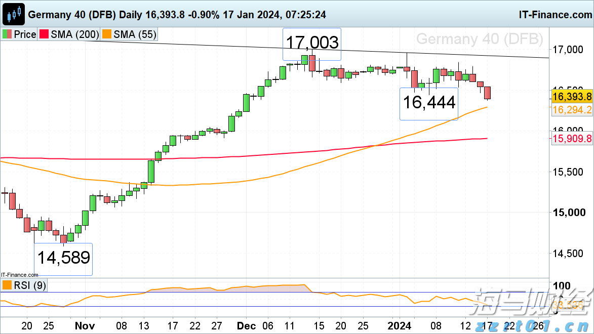 美国鸡肉需求强劲 泰森食品(TSN.US)Q3业绩超预期并上调全年指引