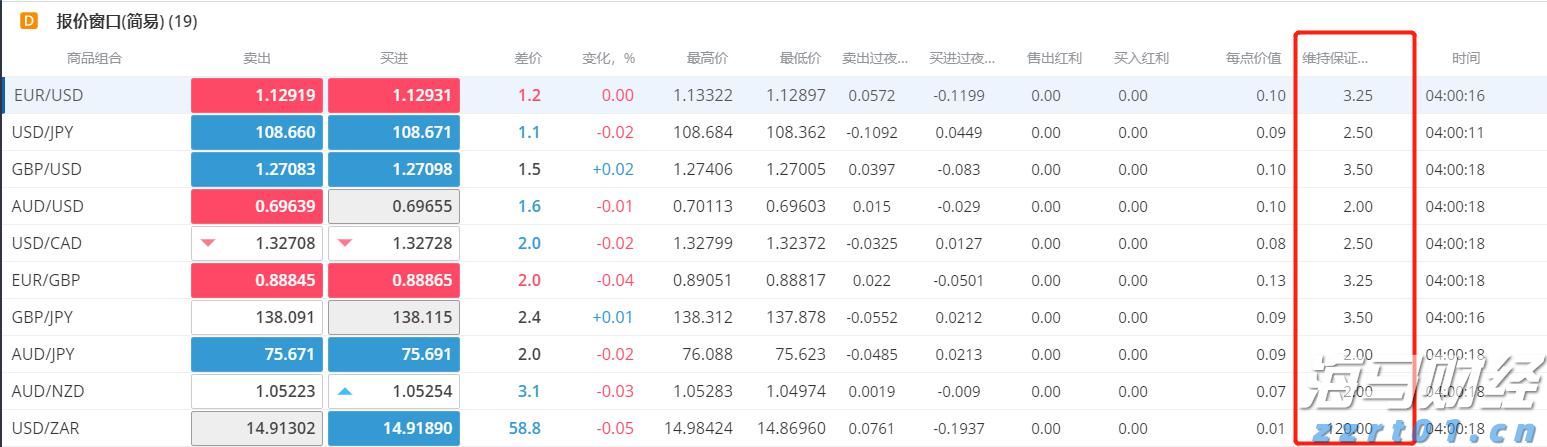 前4月我市外贸出口额6.5亿元