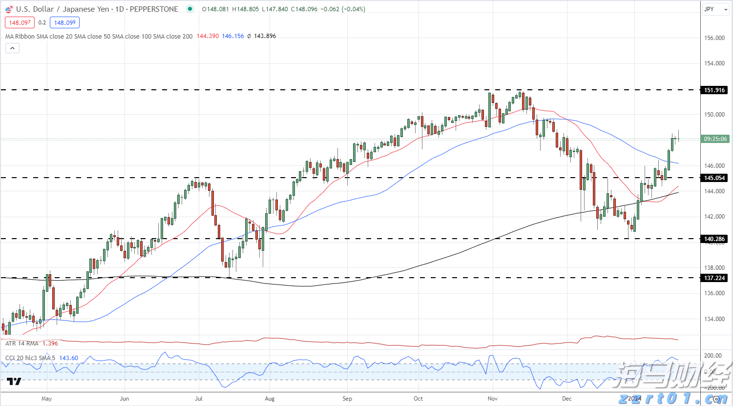 第十五届全运会男篮成年组A组资格赛圆满落幕