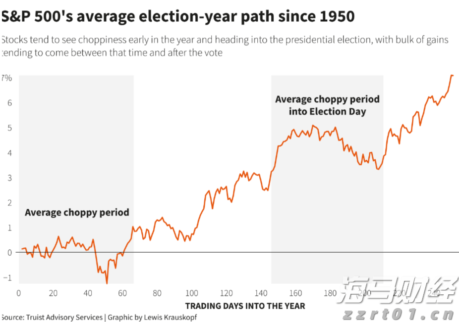石油行业面临“艰难财报季”?Q2利润或创四年新低