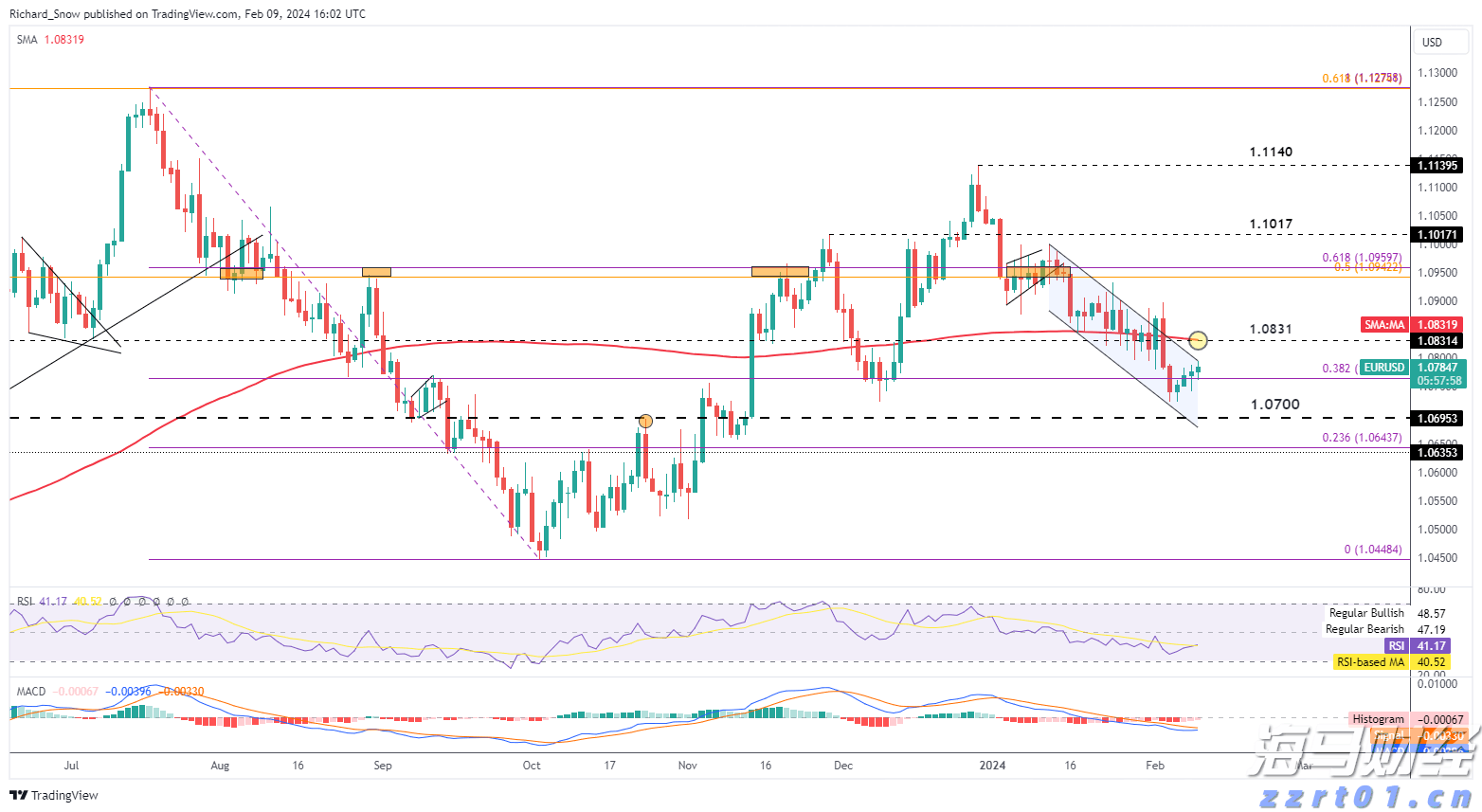 Q1财报后的好未来(TAL.US)：股价历经近3个月横盘，离突破或只差临门一脚