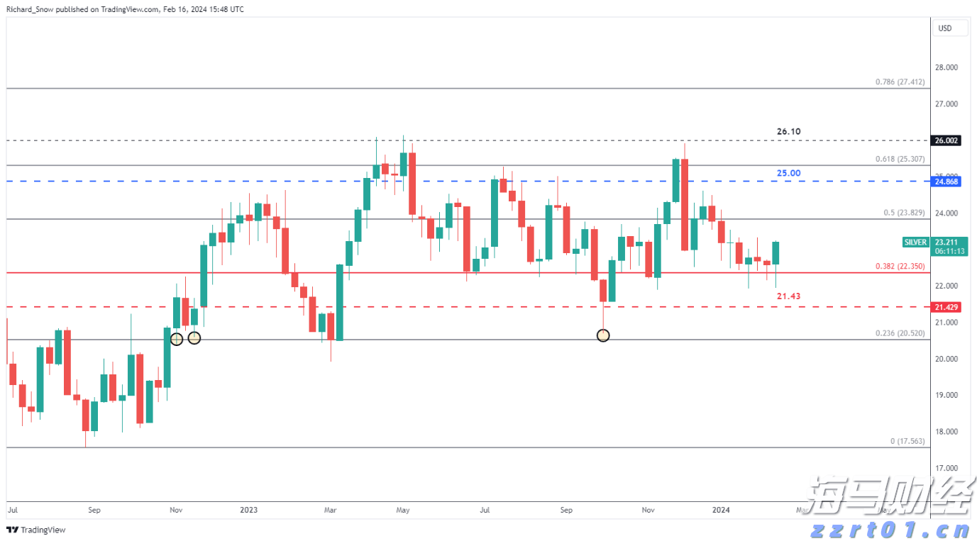 我市启用驾培公共服务平台