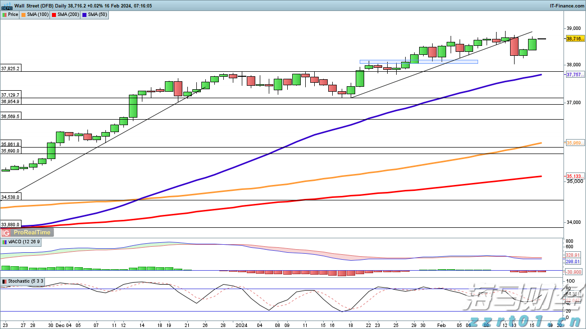 “科创”+金融的双向奔赴