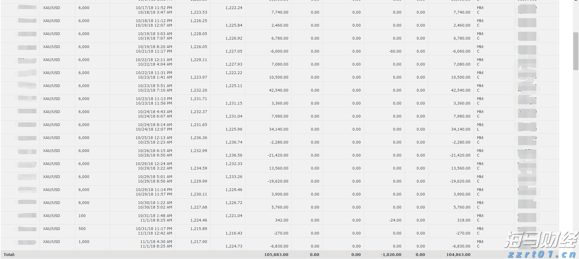 东津镇盘活农村集体建设用地有成效