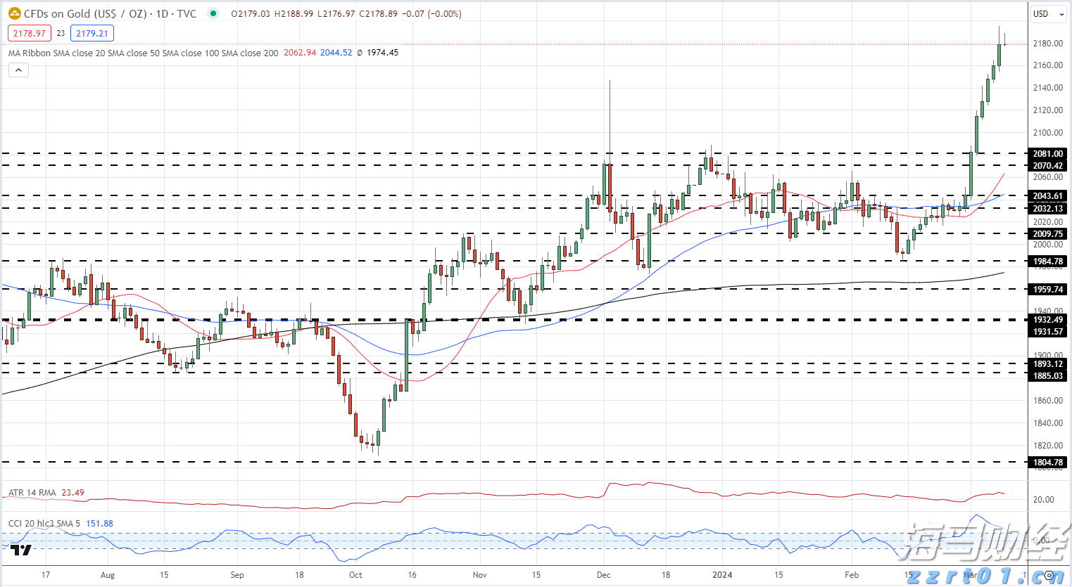 医疗科技公司Shoulder Innovations Inc(SI.US)计划赴美IPO 拟募资1.05亿美元