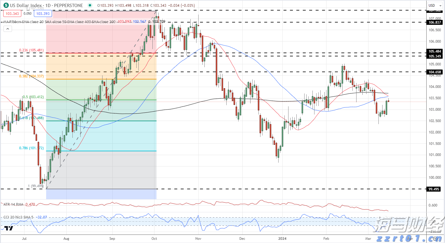 美股再创新高!但“9月魔咒”警报已启动,回调风险加剧?