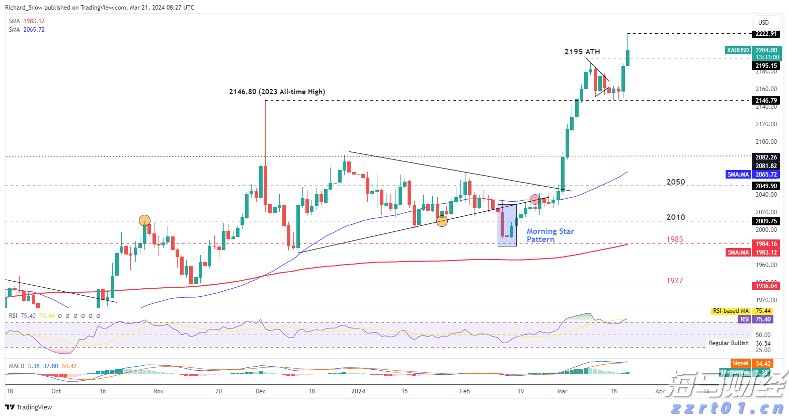 资产管理公司Prusik积极看好香港股市 旗舰基金年内19%回报领先同业