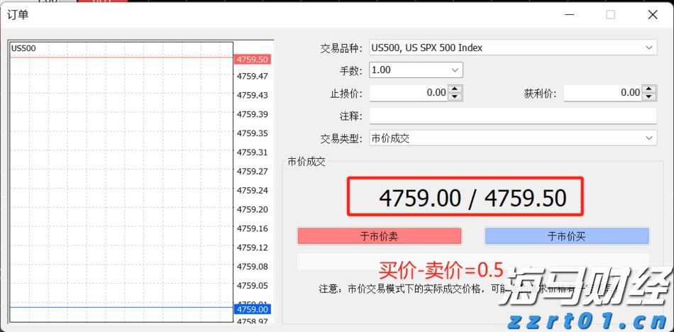 美国7月CPI即将公布！关税影响加大，通胀或加速上升