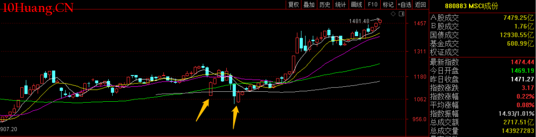 Counterpoint Research：5月中国市场智能手机平均电池容量同比增长11% 居全球首位