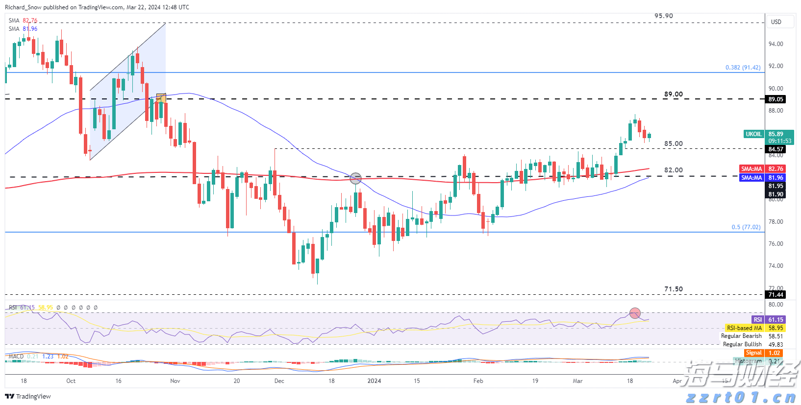 暴涨42%后估值“偏高“ 小摩下调Riot Platforms(RIOT.US)评级至“中性“