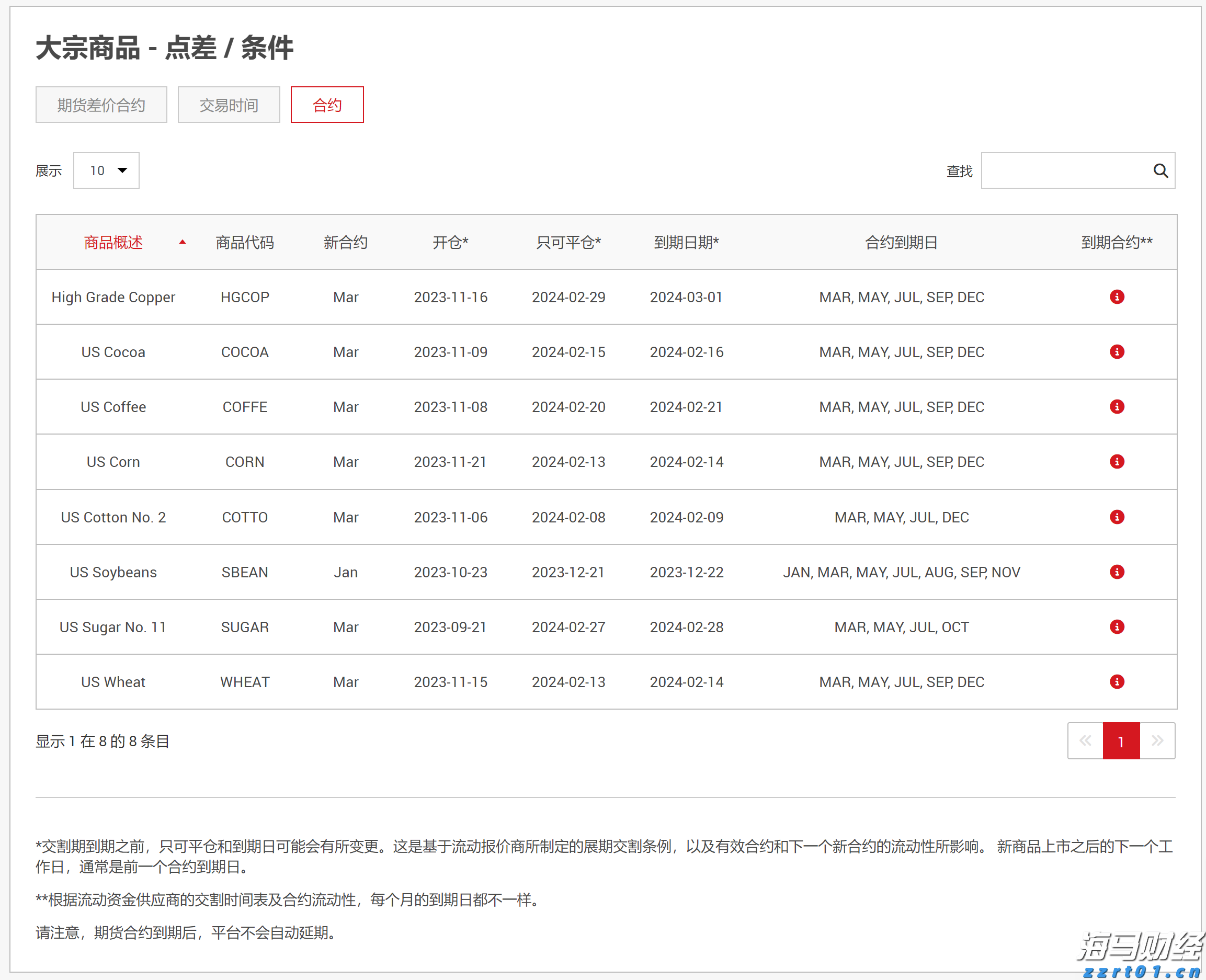 安徽：预算绩效指标体系“扩容升级”