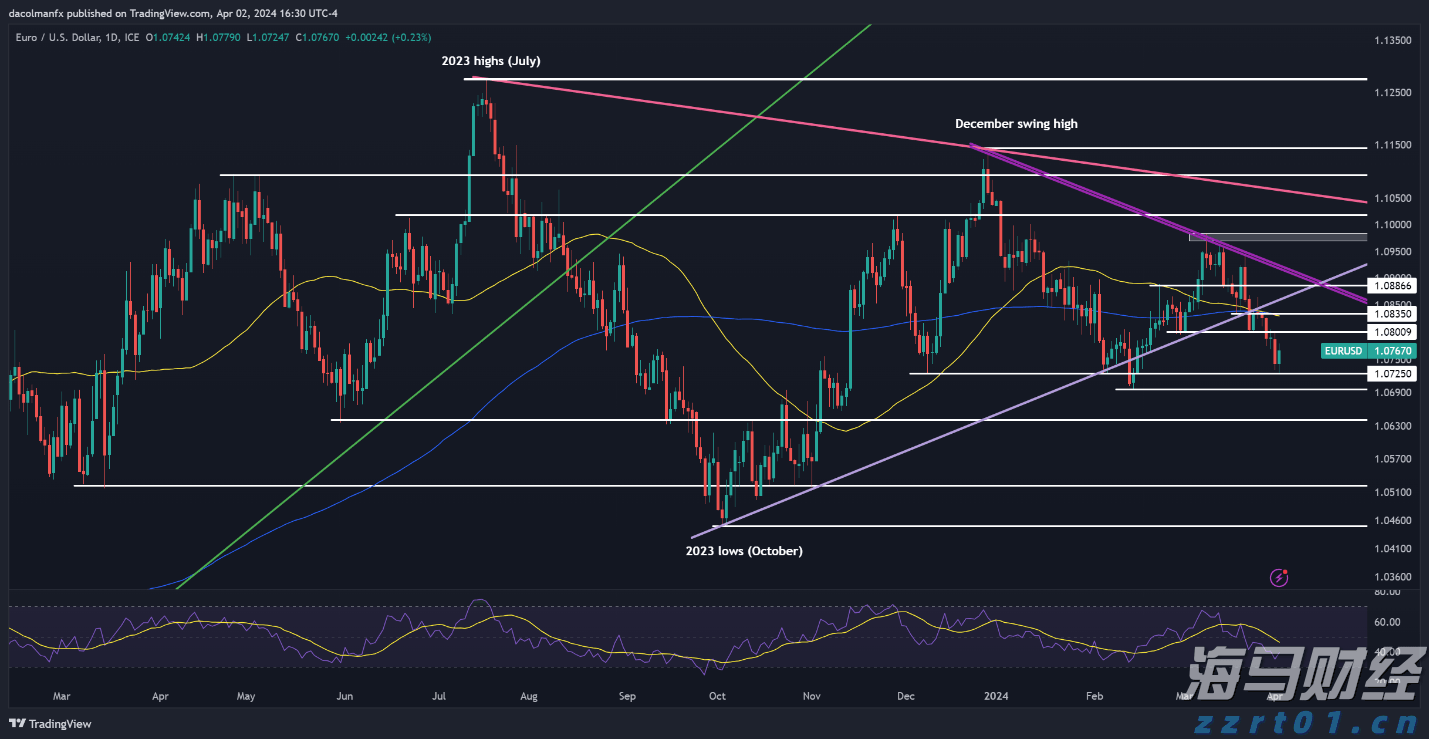 美股动态 | 多邻国(DUOL.US)股价波动 盘中下跌超5.6%