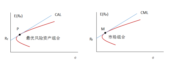 上半年武乐镇固定资产投资同比增长19.13%