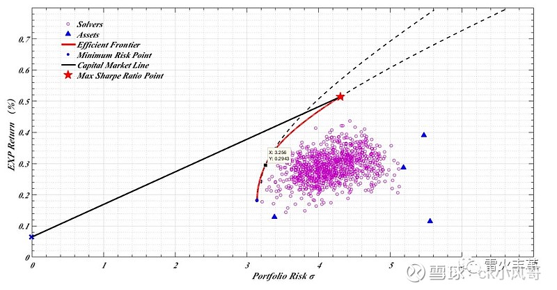 上半年武乐镇固定资产投资同比增长19.13%
