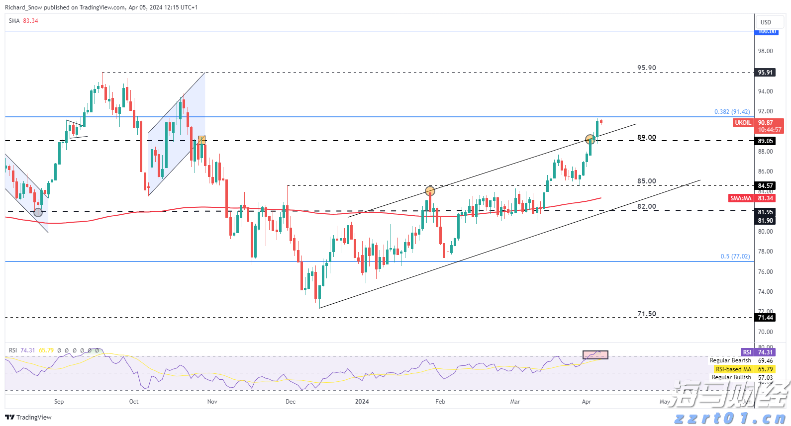 分析师对亚马逊(AMZN.US)绩前保持乐观:营收与利润有望超预期 AWS增速看好