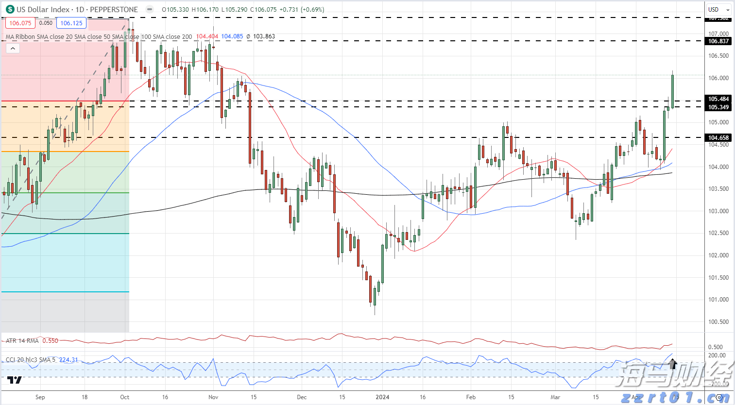 泽连斯基与特朗普通话,讨论追加对俄制裁和保护乌领空方案