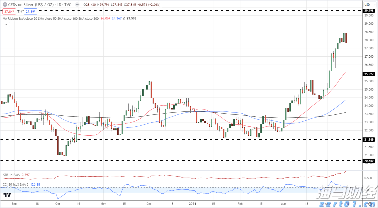 泽连斯基与特朗普通话,讨论追加对俄制裁和保护乌领空方案