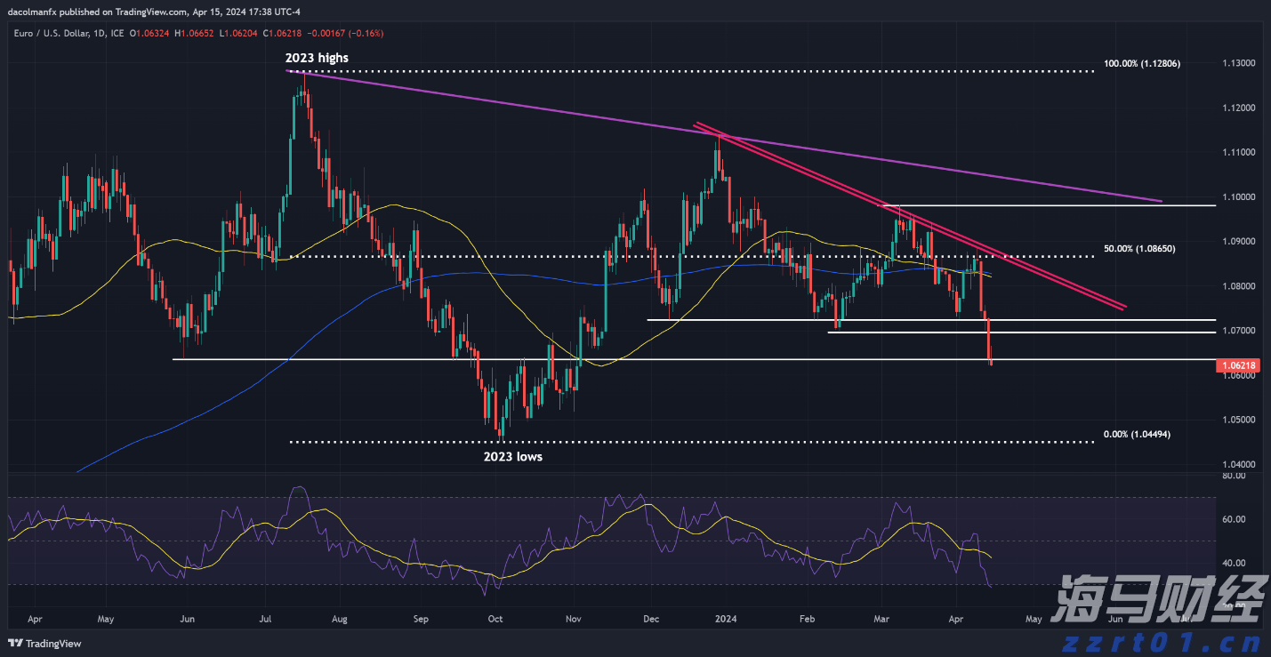 市领导到港北覃塘开展系列专项治理调研活动