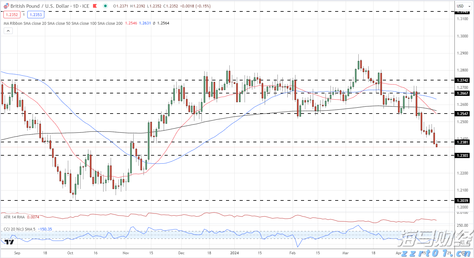 Lucid(LCID.US) Q2财报未达预期 下调全年生产目标至18,000-20,000辆