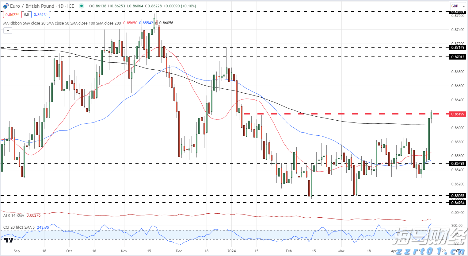 Lucid(LCID.US) Q2财报未达预期 下调全年生产目标至18,000-20,000辆