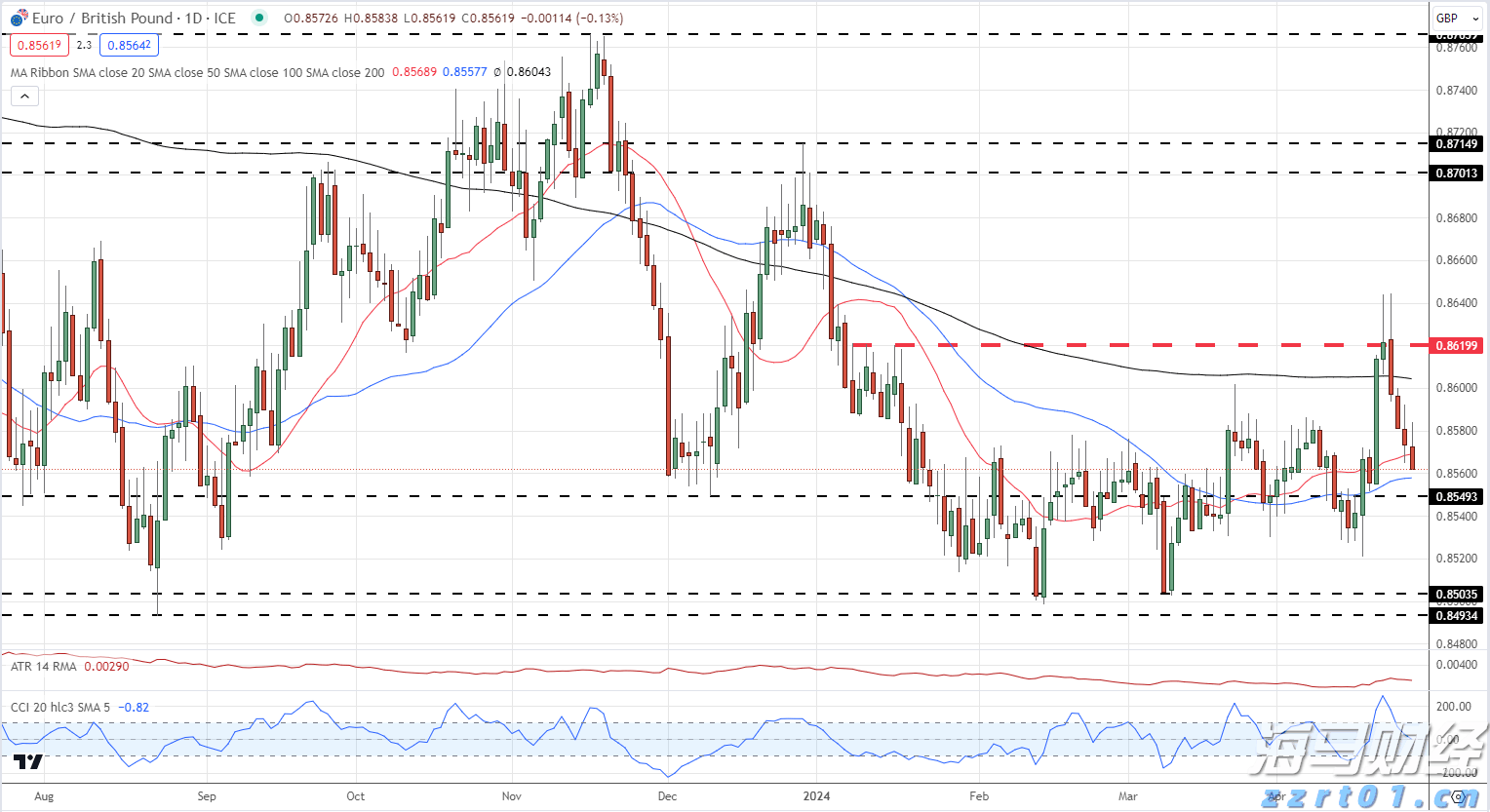 快讯丨市委常委会召开会议 朱会东主持