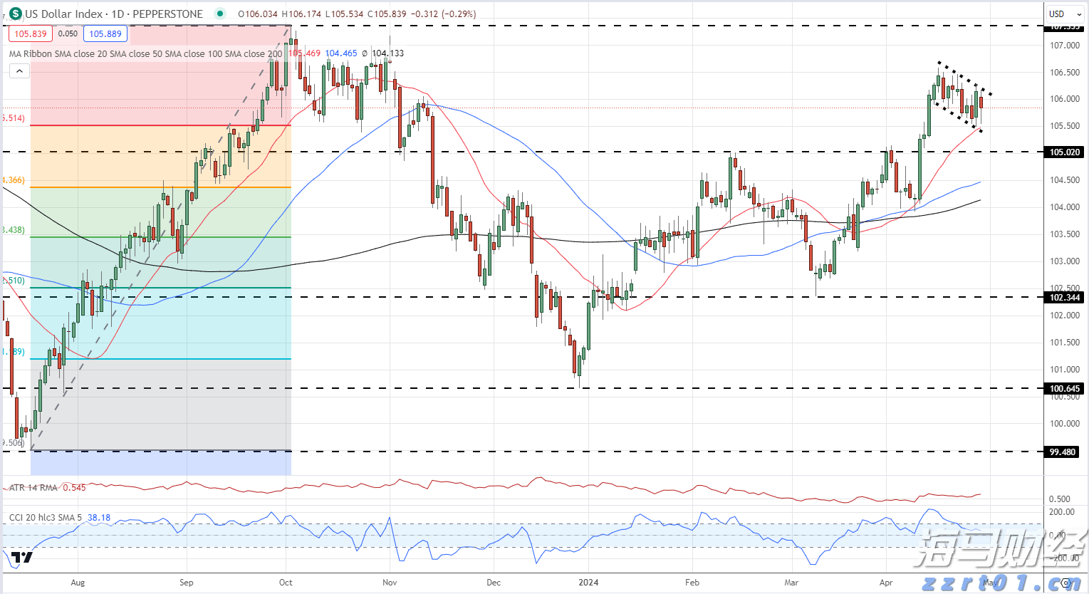 助力女企业家抢占“数字先机”