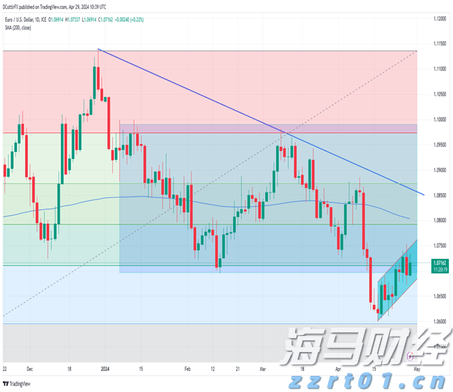 万亿美元AI狂欢的另一面:Wix/Adobe股价暴跌30% 美银列26家高危企业平均跑输大盘22%