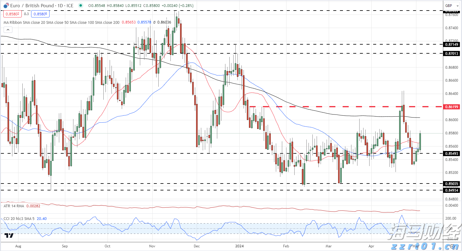 协合新能源(00182)2025年7月发电量达到630.46GWh 同比增加1.81%