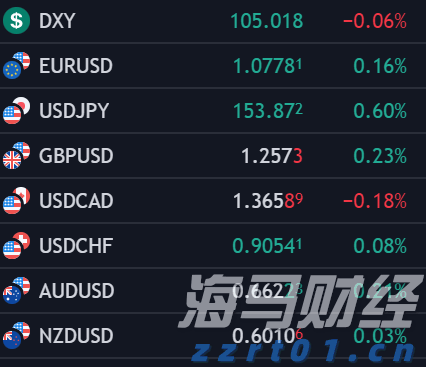 Arista Networks(ANET.US) Q2业绩亮眼 股价激增 大行纷纷上调目标价
