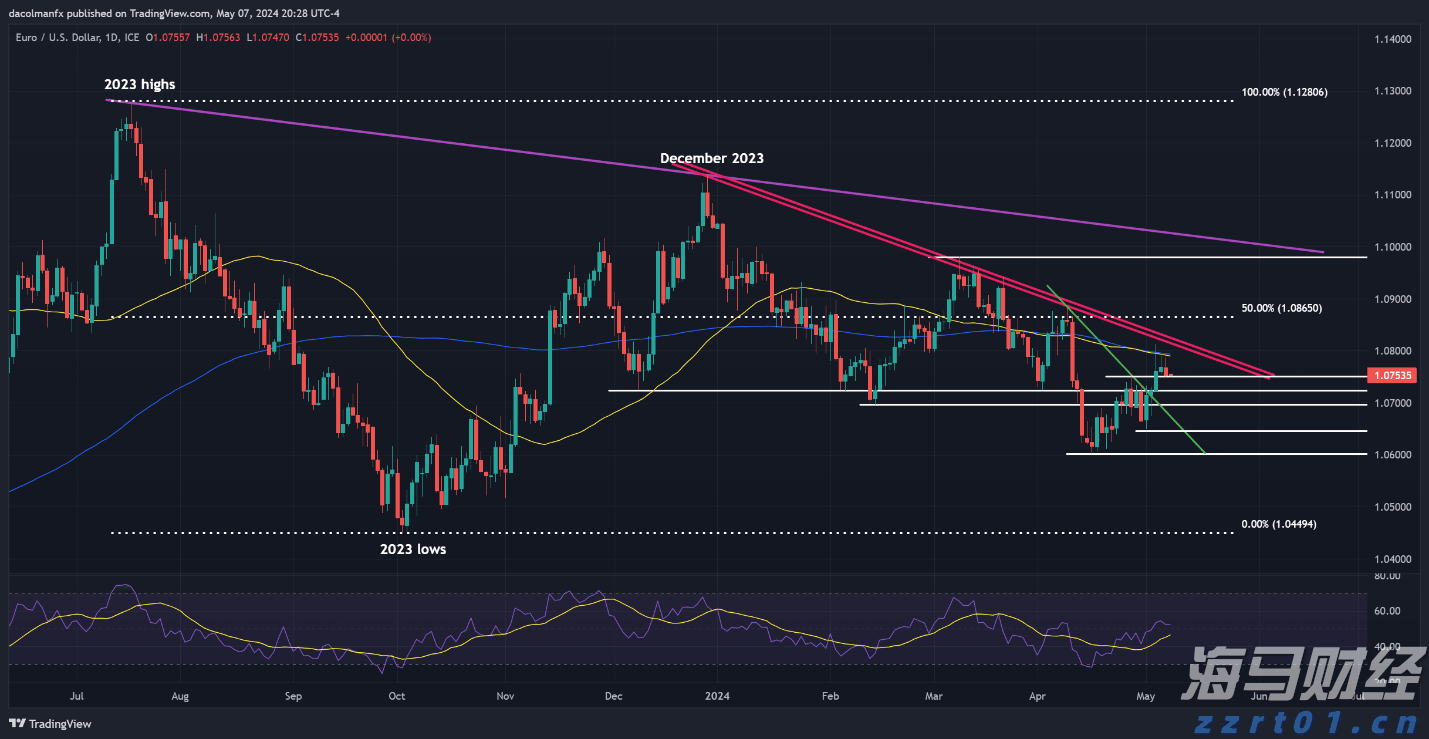 市领导到港北区开展乡村振兴调研等活动
