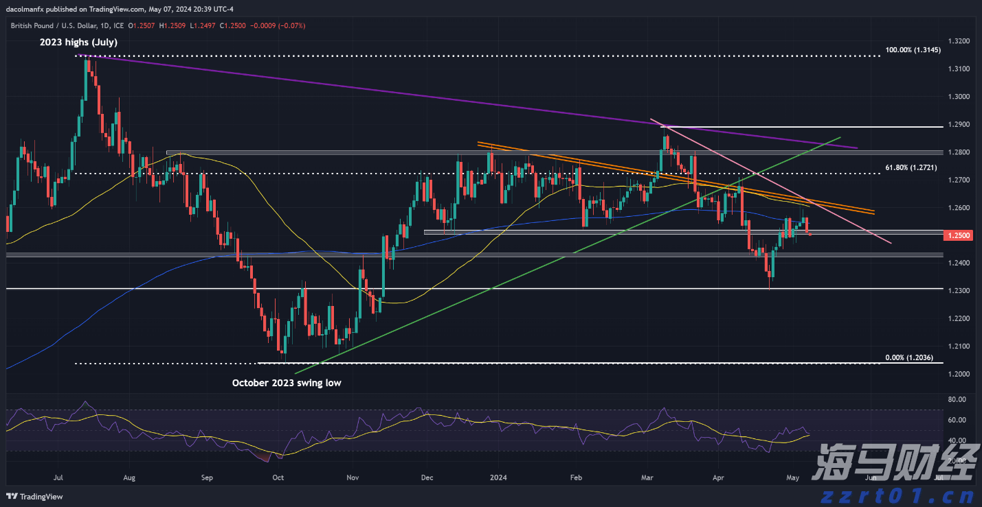 市领导到港北区开展乡村振兴调研等活动