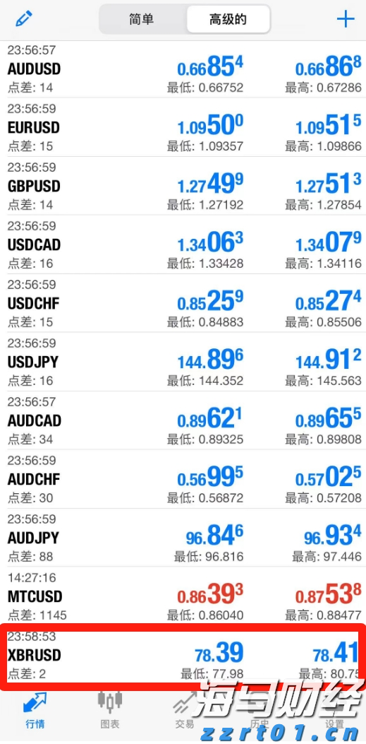 快讯丨朱会东调研城市环境管理和生态环境保护有关情况