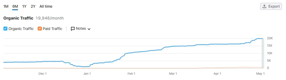 凝心聚力绘就“百千万工程”建设新画卷