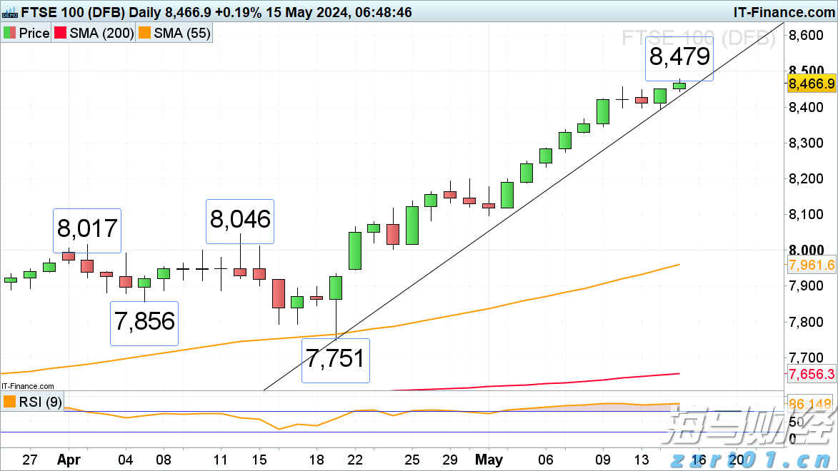 中国汽车流通协会：7月份汽车经销商综合库存系数为1.35 环比下降4.9%