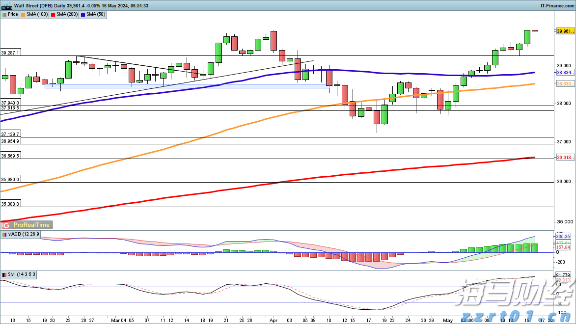 注意绕行!G35济广高速公路部分路段封闭施工