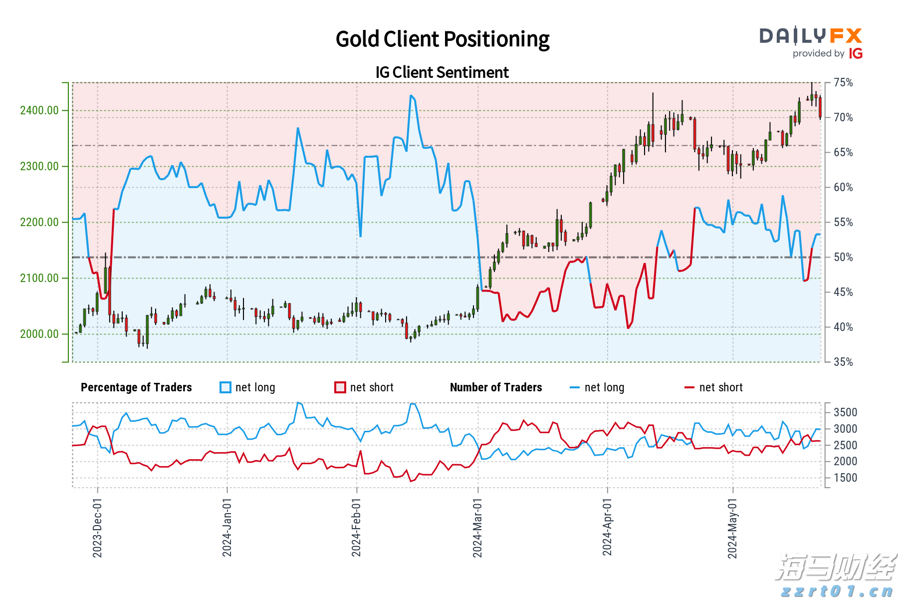 我市农业产业化重点龙头企业发展势头强劲
