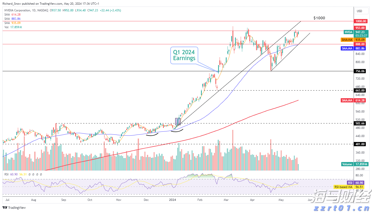 Meme股热潮重现？巴克莱发出“泡沫警告”：市场情绪过于高涨