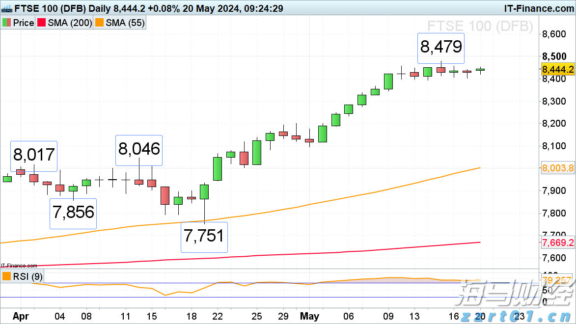 Meme股热潮重现？巴克莱发出“泡沫警告”：市场情绪过于高涨