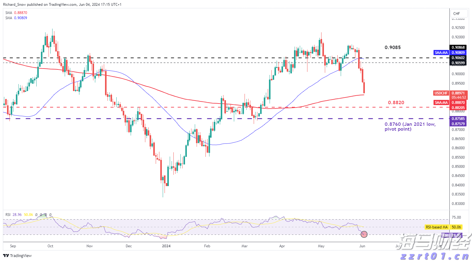中山发布楼市新政：发放购房消费券、下调公积金利率