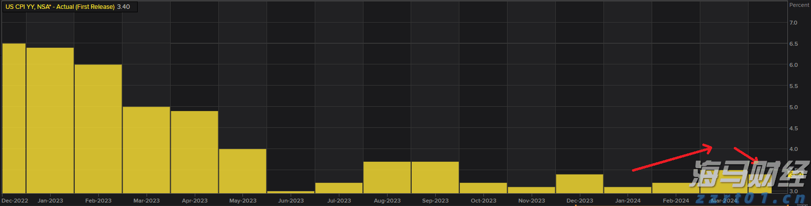 美股分化趋势达到30年高位 高盛推荐25只“特质驱动股”