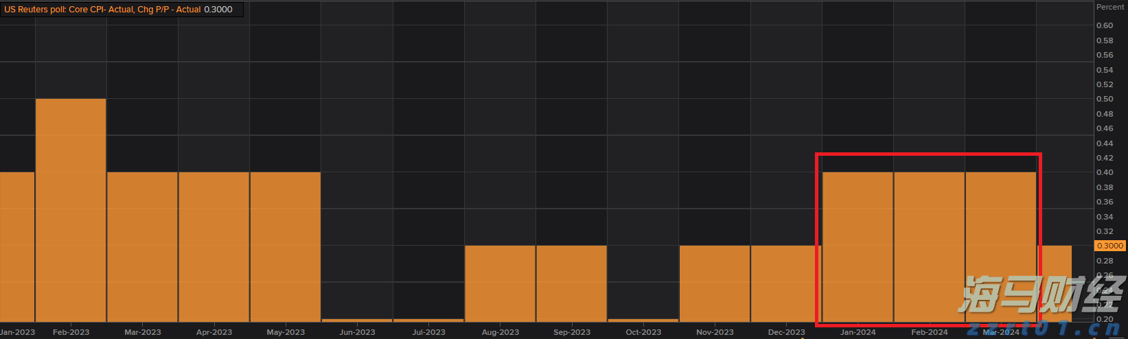 美股分化趋势达到30年高位 高盛推荐25只“特质驱动股”