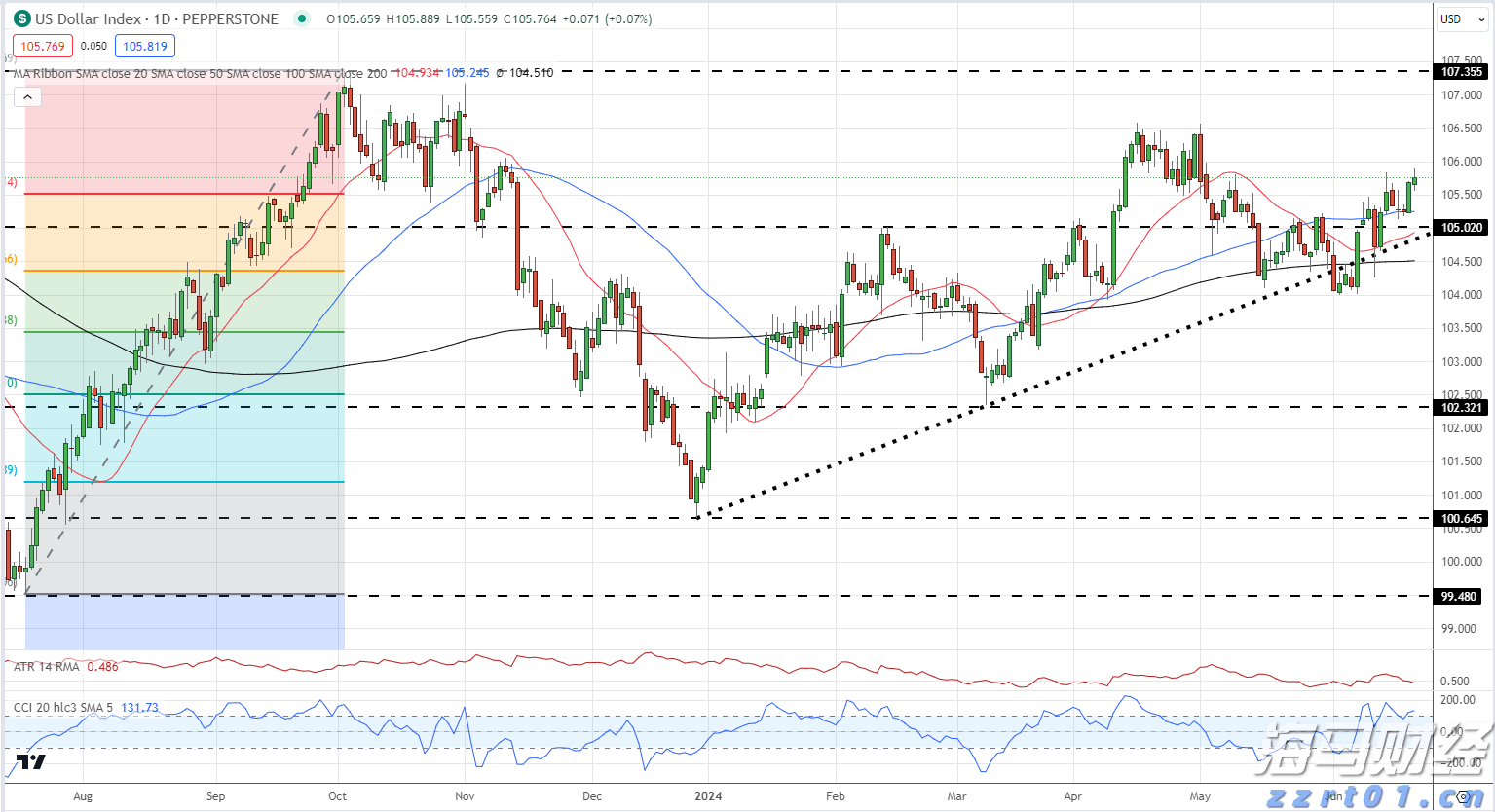 IDC：2025年第二季度中国游戏笔记本市场增速达24.3%，大幅超出消费PC整体增速